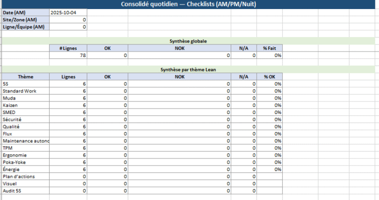 Consolidé quotidien des checklists Lean : transformer des coches en décisions en 10 minutes