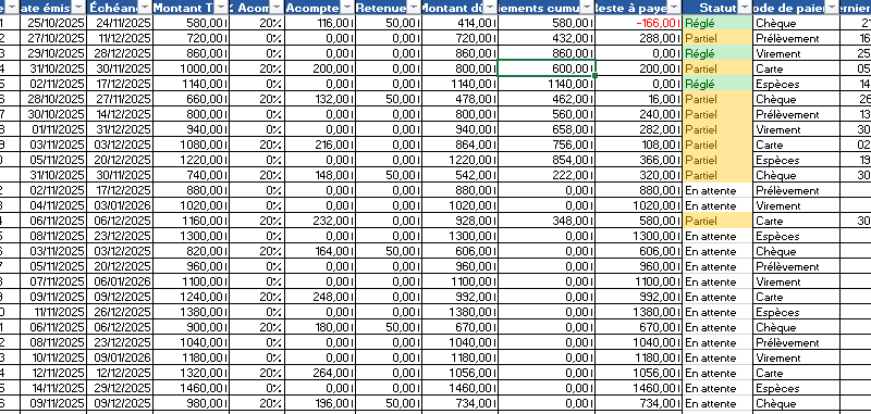 Tableau échéancier de paiement Excel gratuit : Feuille de Travail + bonnes pratiques pro