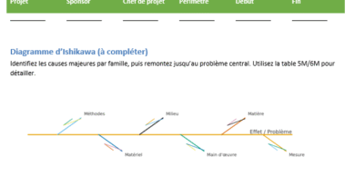 Feuille de route : modèles Word à remplir — du principe d’un roadmap à sa visualisation