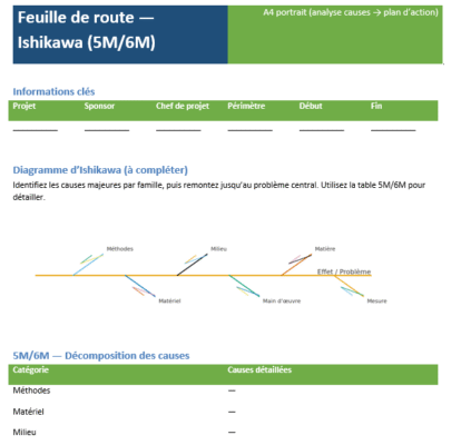 Feuille de route : modèles Word à remplir — du principe d’un roadmap à sa visualisation