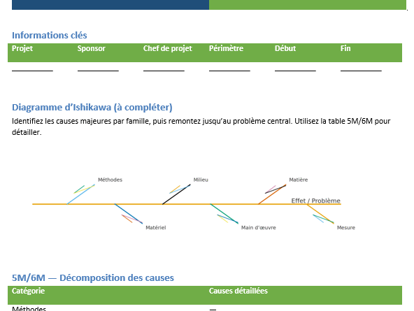 Feuille de route : modèles Word à remplir — du principe d’un roadmap à sa visualisation