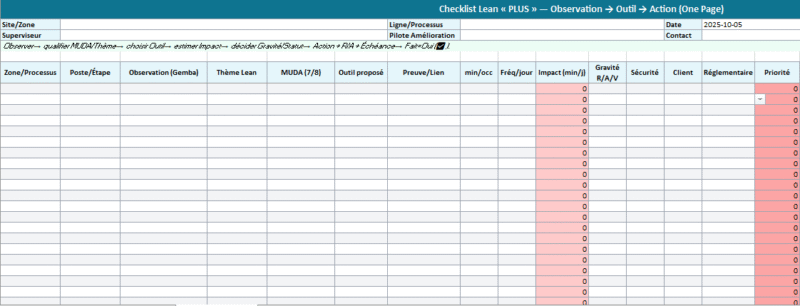 MUDA : les 7 gaspillages du Lean, orchestrés dans un fichier Excel