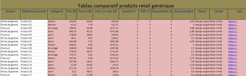 Tableau comparatif : Modèles Excel thématiques + modèles Word