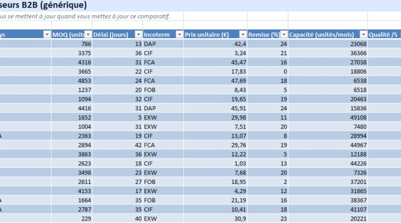 Tableau comparatif : Modèles Excel thématiques + modèles Word à remplir pour présenter la comparaison