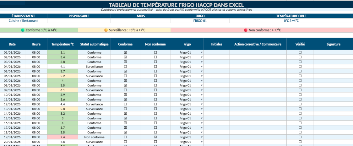 TABLEAU DE TEMPÉRATURE FRIGO HACCP DANS EXCEL