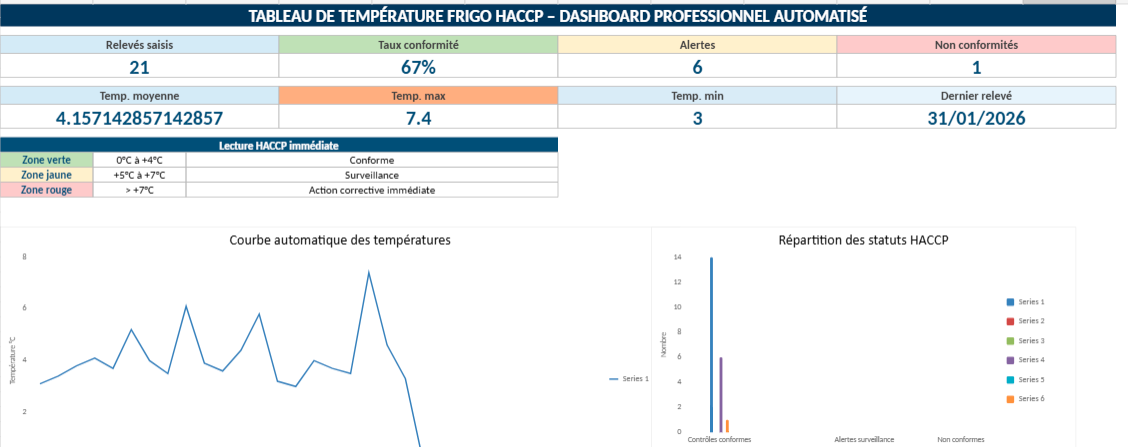 TABLEAU DE TEMPÉRATURE FRIGO HACCP – DASHBOARD PROFESSIONNEL AUTOMATISÉ