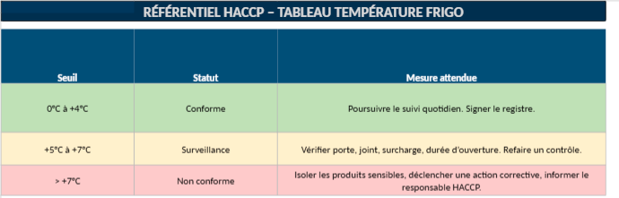 RÉFÉRENTIEL HACCP – TABLEAU TEMPÉRATURE FRIGO
