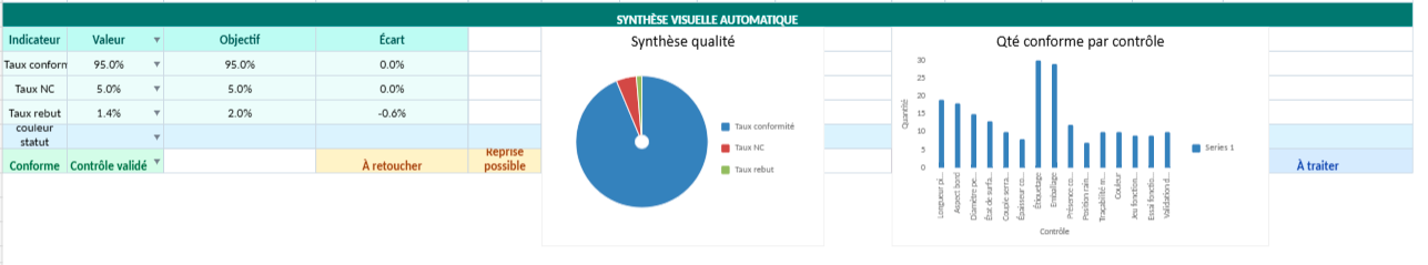 Fiche de Contrôle Qualité Production Excel Automatisée
