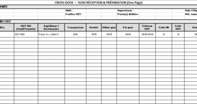 Cross-docking : réception & préparation des commandes — méthode + modèle Excel