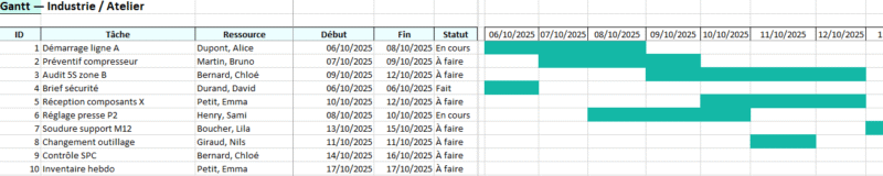 4 modèles Plan de charge d’équipe (Excel) Gratuits : la méthode opérationnelle