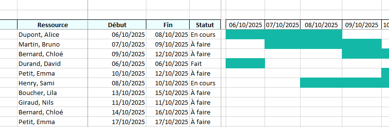 4 modèles Plan de charge d’équipe (Excel) Gratuits : la méthode opérationnelle