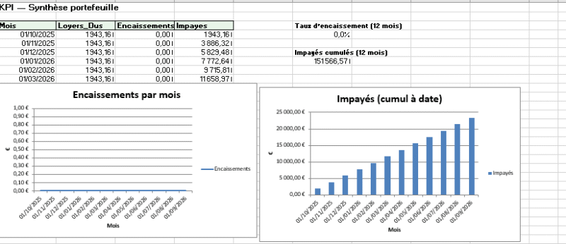 Meilleur logiciel de gestion locative vs modèle Excel — que choisir en 2026 ?