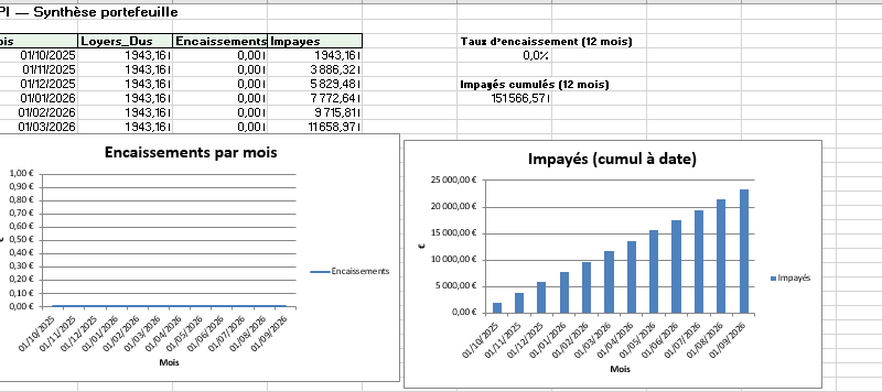 Meilleur logiciel de gestion locative vs modèle Excel — que choisir en 2026 ?