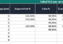 SLA informatiques : calculateur Excel - concevoir, mesurer et piloter sans zones grises