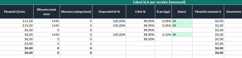 SLA informatiques : calculateur Excel - concevoir, mesurer et piloter sans zones grises