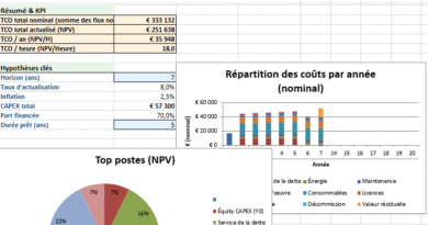 Coût total de possession (TCO) — méthode, formules, cas d’usage + modèle Excel