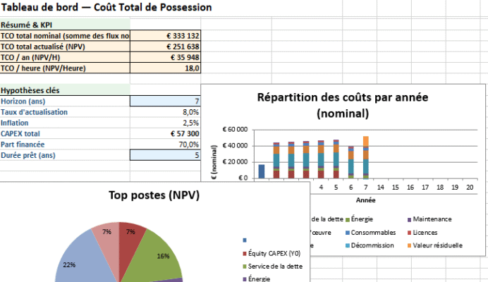 Coût total de possession (TCO) — méthode, formules, cas d’usage + modèle Excel