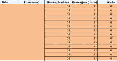 Planification médicale : planifier le soin sans complexité — 5 modèles Excel gratuits