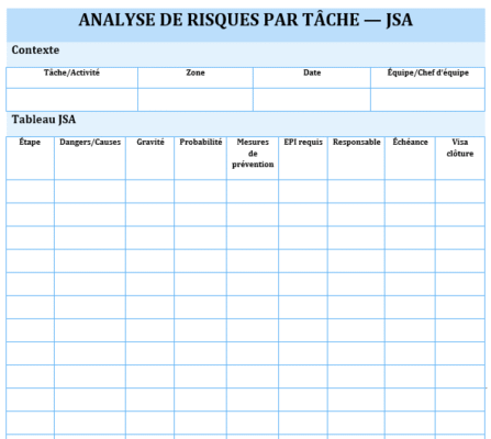 Exemples d'analyse de la sécurité au travail / Par tâche — Job Safety Analysis, JSA