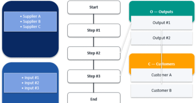 Modèles PowerPoint SIPOC