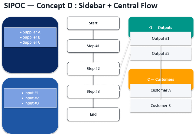 Modèles PowerPoint SIPOC