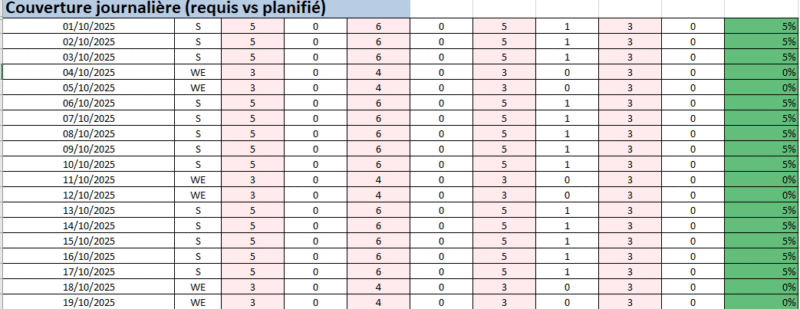 Planning de roulement hospitalier Excel (FR) — guide détaillé + modèle automatisé