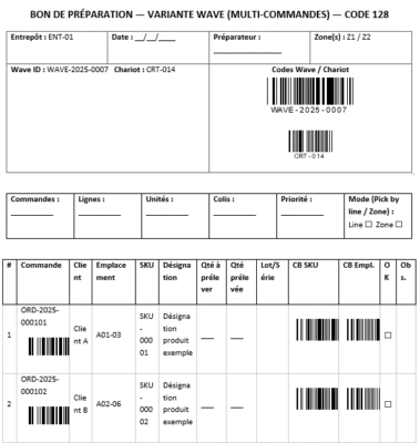 Bon de préparation (picking list) — tirer le meilleur du Code 128 à Imprimer
