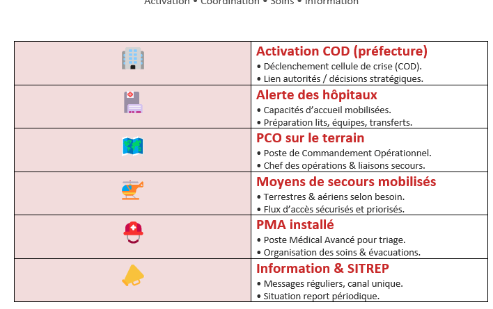 PLAN NOVI — nombreuses victimes à télécharger