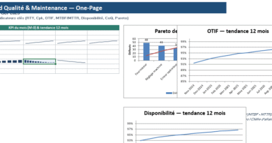 Indicateurs de performance clés (KPI) — Qualité, Maintenance & Opérations