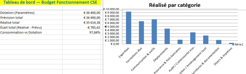 Modèle Excel de Budget de fonctionnement du CSE : un guide opérationnel… en scènes, pas en chapitres