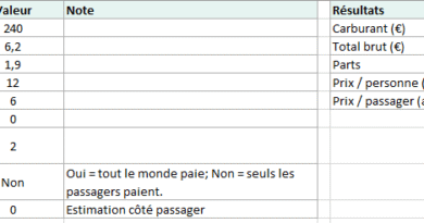 Covoiturage pas cher : 9 astuces pour payer moins vos trajets + Calculateur partage de frais