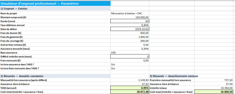 Simulateur d’emprunt professionnel : maîtriser l’échéancier, le TAEG et les amortissements (linéaire / dégressif)