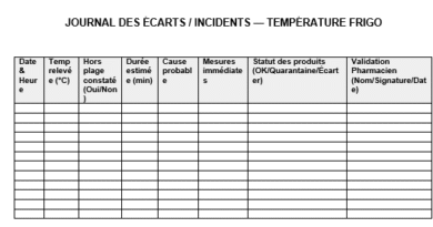 Relevé de température frigo pharmacie (A4 imprimable)