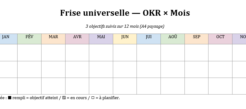 Frise chronologique : modèles Word : guide pratique, cas d’usage et méthodes