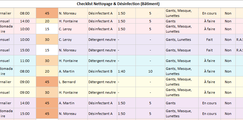 Checklist nettoyage courant des bâtiments & Désinfection : modèle Excel et Word + Lecture dans le Code APE