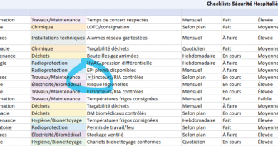 Sécurité du patient checklist