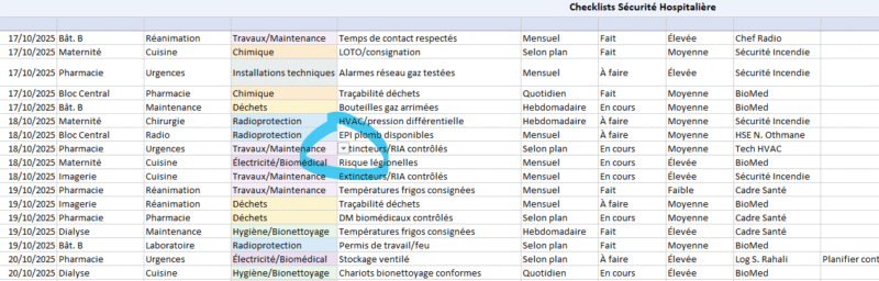 Sécurité du patient checklist