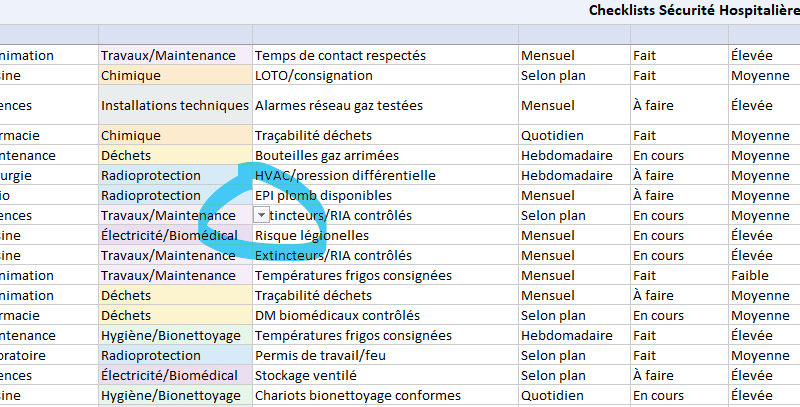 Sécurité du patient checklist