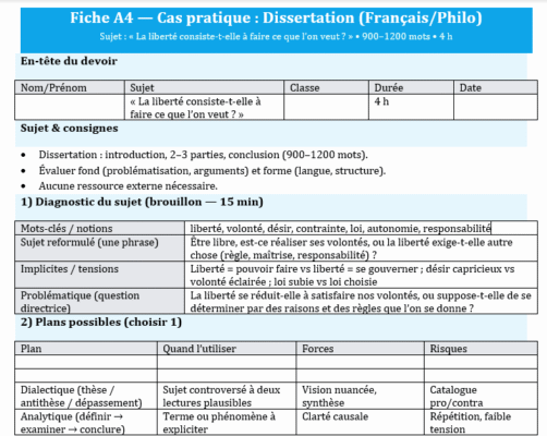 Méthode de la dissertation (Français/Philo) — Fiche de révision pratique