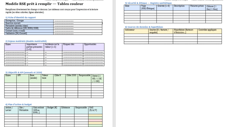 Guide pratique — Comment rédiger un rapport RSE (pas à pas, prêt à publier)