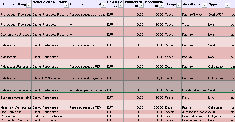Liste intelligence des cadeaux d’affaires à télécharger