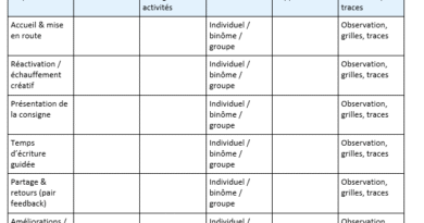 Fiche pédagogique — Atelier d’écriture : modèle “officiel”, mode d’emploi et bonnes pratiques