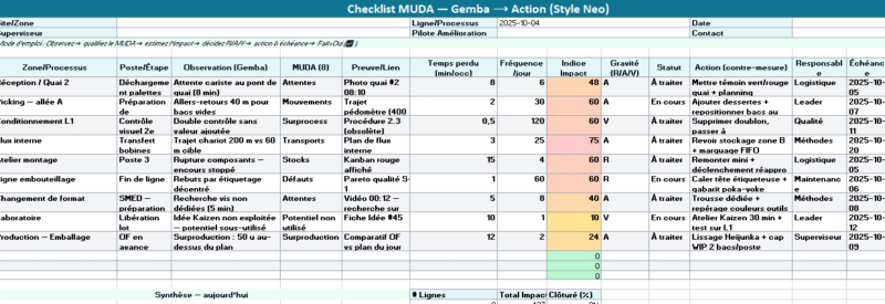 Checklist MUDA « Gemba → Action » : le guide terrain complet
