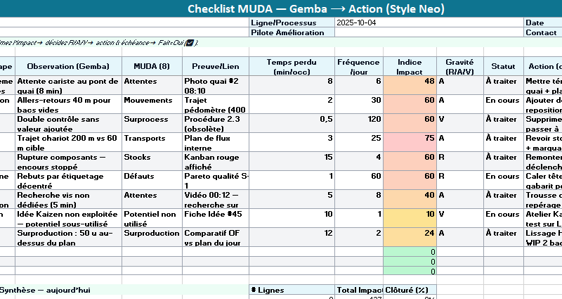 Checklist MUDA « Gemba → Action » : le guide terrain complet