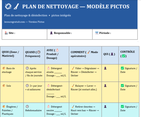 plan de nettoyage cuisine restaurant