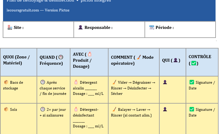 plan de nettoyage cuisine restaurant