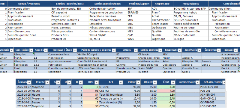 Checklist contrôle qualité— Vérification & suivi d’un processus industriel (réception → contrôle)