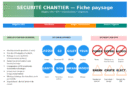Fiche de sécurité chantier : modèles Word et bonnes pratiques d’affichage