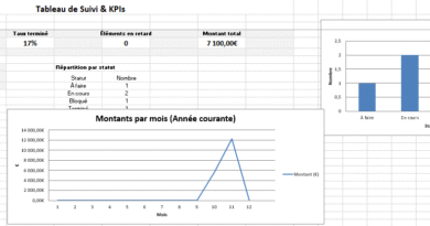 Tableau de suivi & KPIs dans Excel ( dynamique) : Exemples et Cas d'écoles