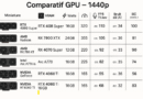Comparatif Carte graphique : plusieurs tableaux + la méthode « FPS, Watt, VRAM » pour choisir sans se tromper